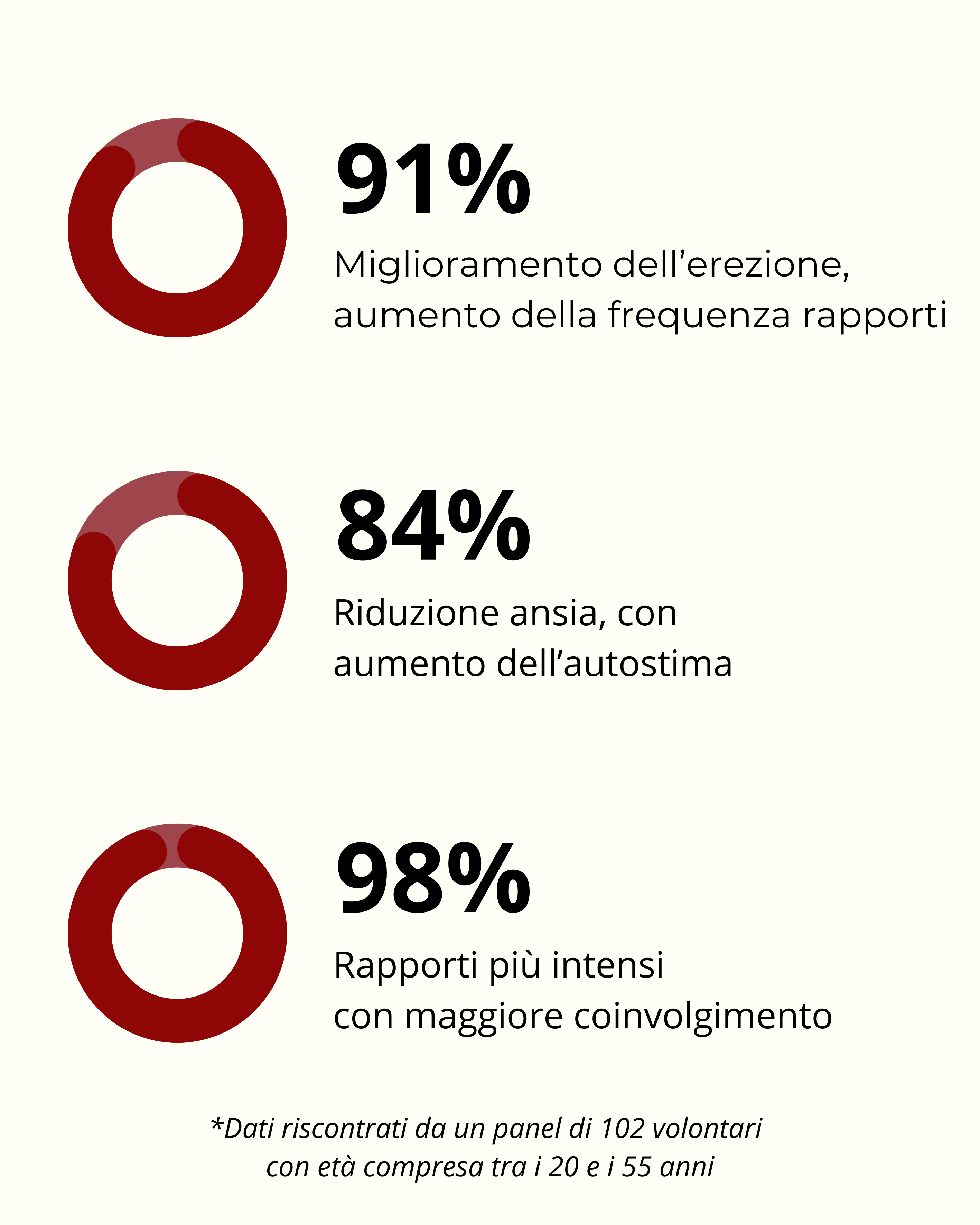 Bad Boy | Integratore per prestazioni sessuali
